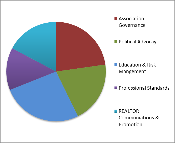 EAR Member Benefits chart